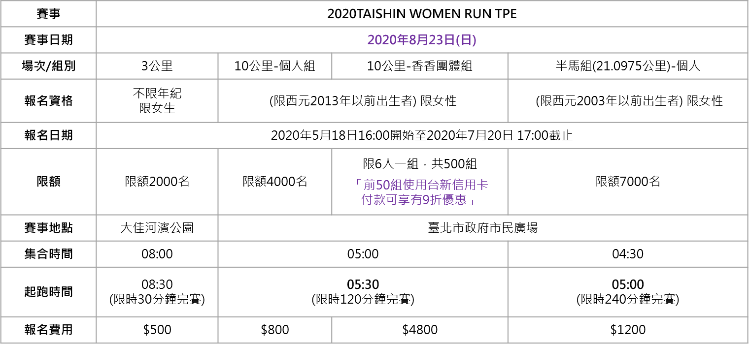 Women Run Tpe
